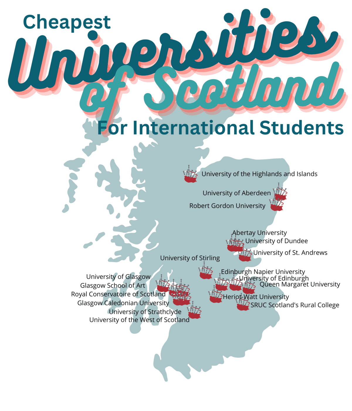 The Cheapest Colleges in Scotland (for International Students